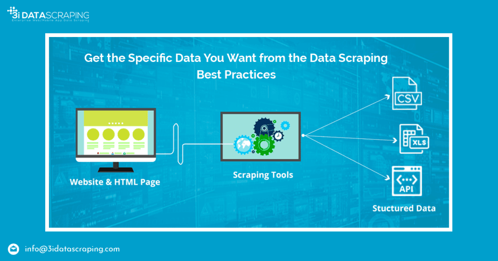 Get The Specific Data You Want From The Data Scraping Best Practices