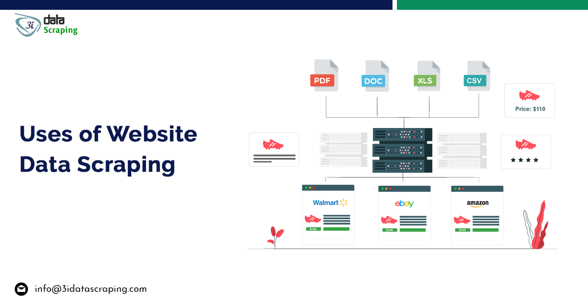 Uses Of Website Data Scraping