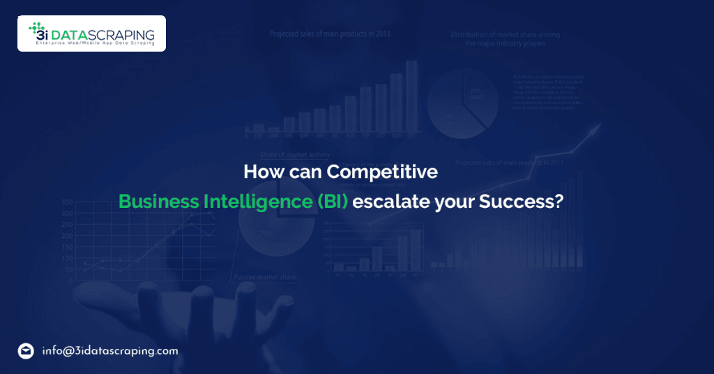 How-Can-Competitive-Business-Intelligence-Escalate-Your-Success