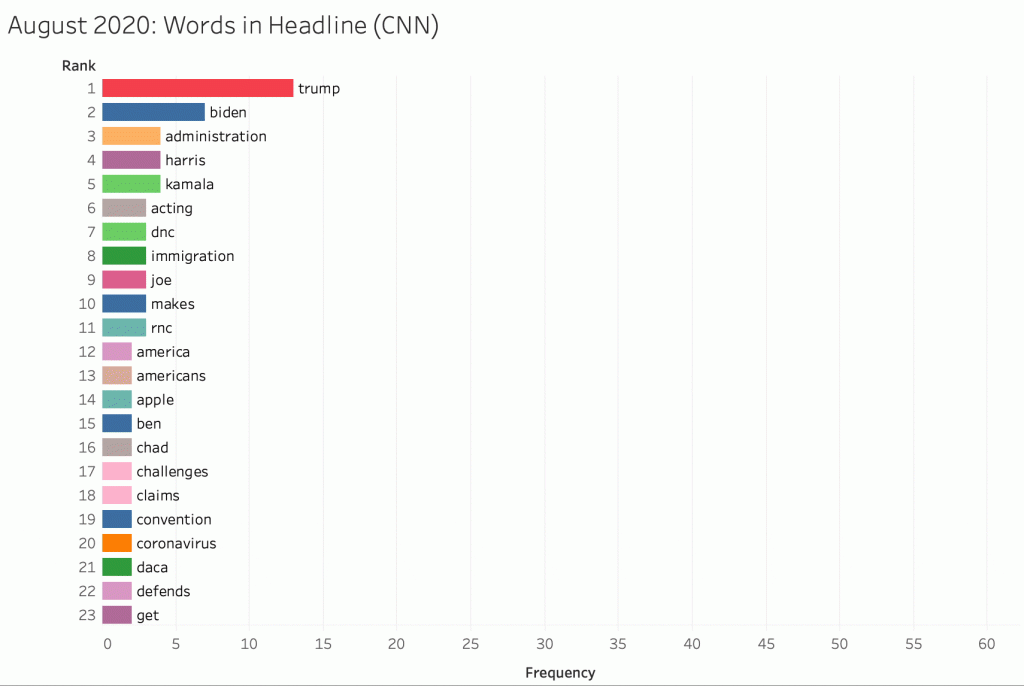 cnn report