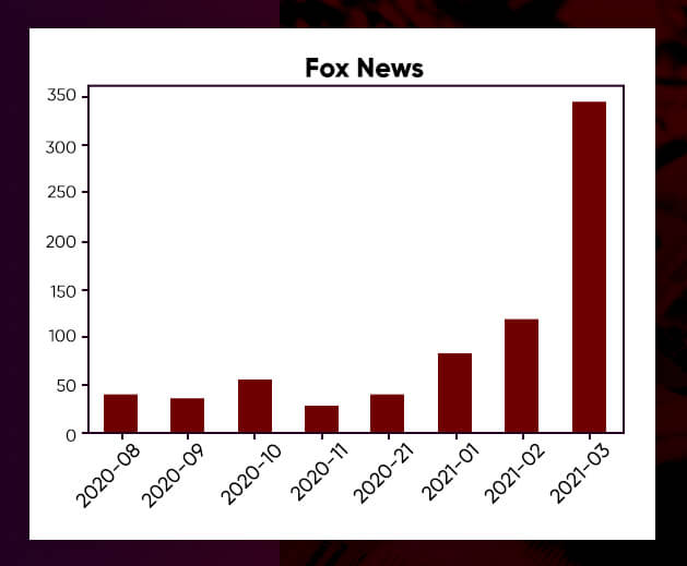 fox graph