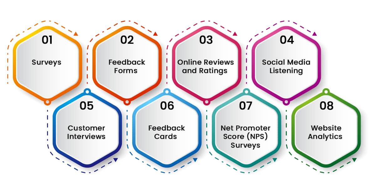 Customer-Feedback-Collection-Methods