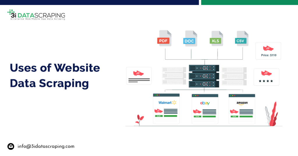 Uses Of Website Data Scraping