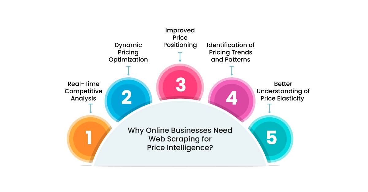 Why-Online-Businesses-Need-Web-Scraping-for-Price-Intelligence